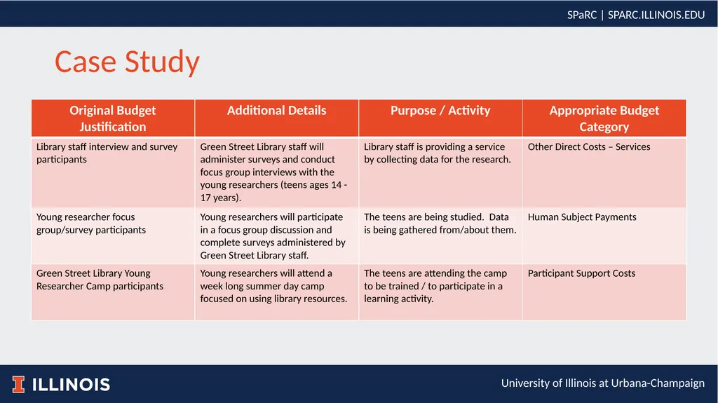 Participant Support vs. Human Subject Payments - slide 9 of 14
