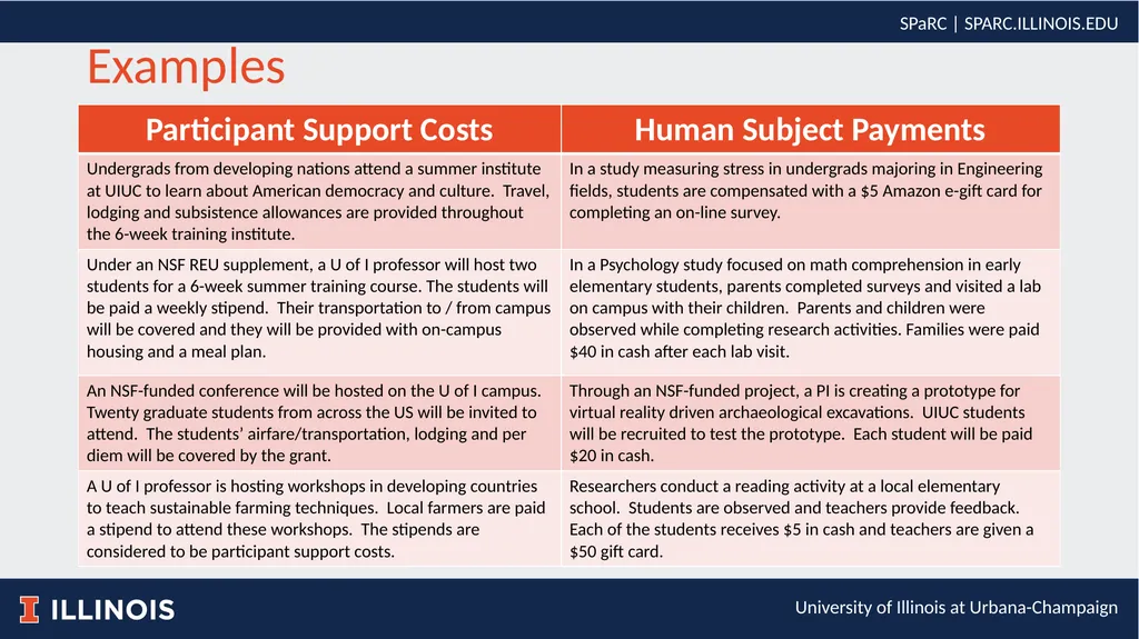 Participant Support vs. Human Subject Payments - slide 6 of 14
