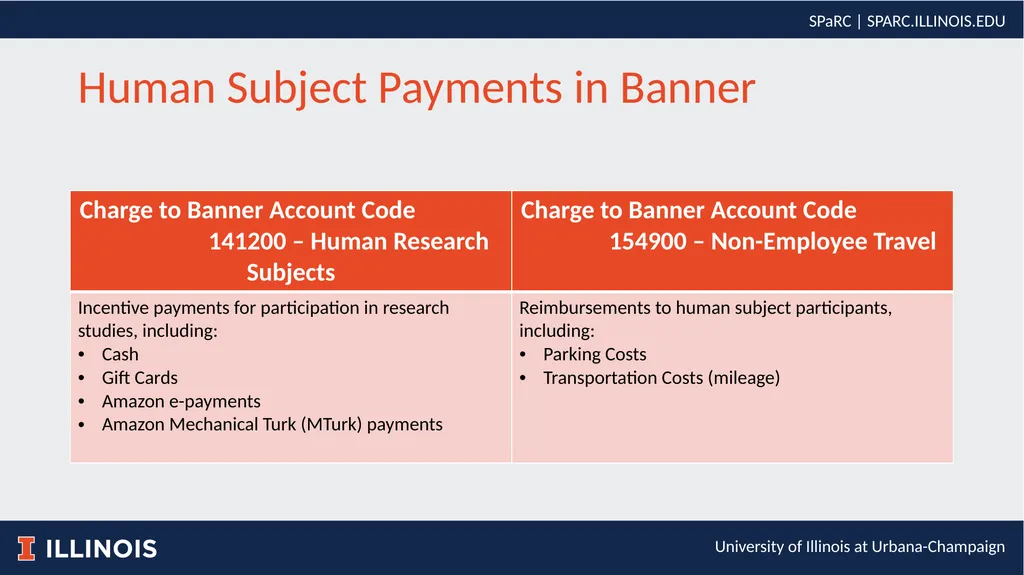 Participant Support vs. Human Subject Payments - slide 5 of 14