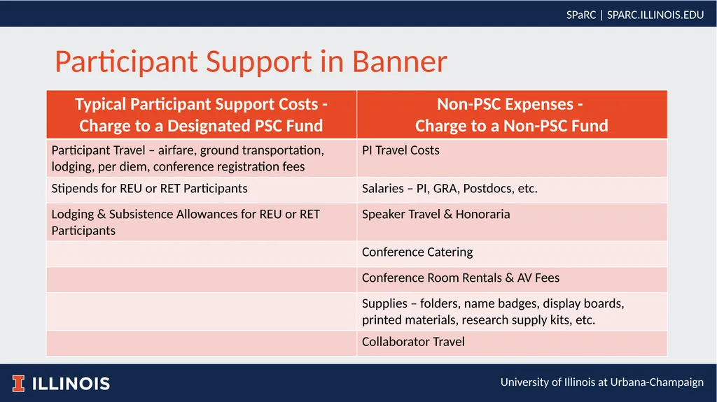Participant Support vs. Human Subject Payments - slide 4 of 14