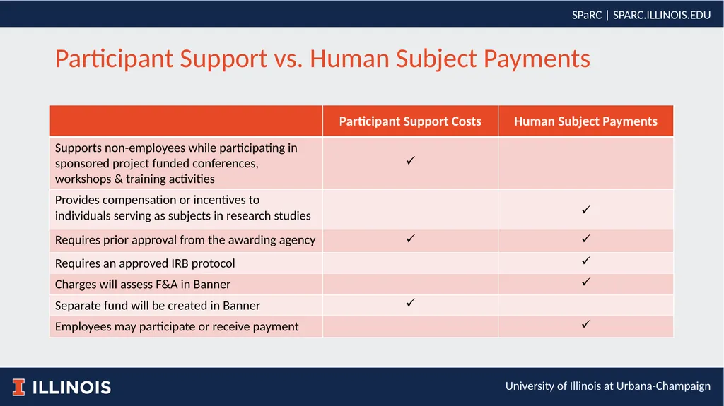 Participant Support vs. Human Subject Payments - slide 7 of 14