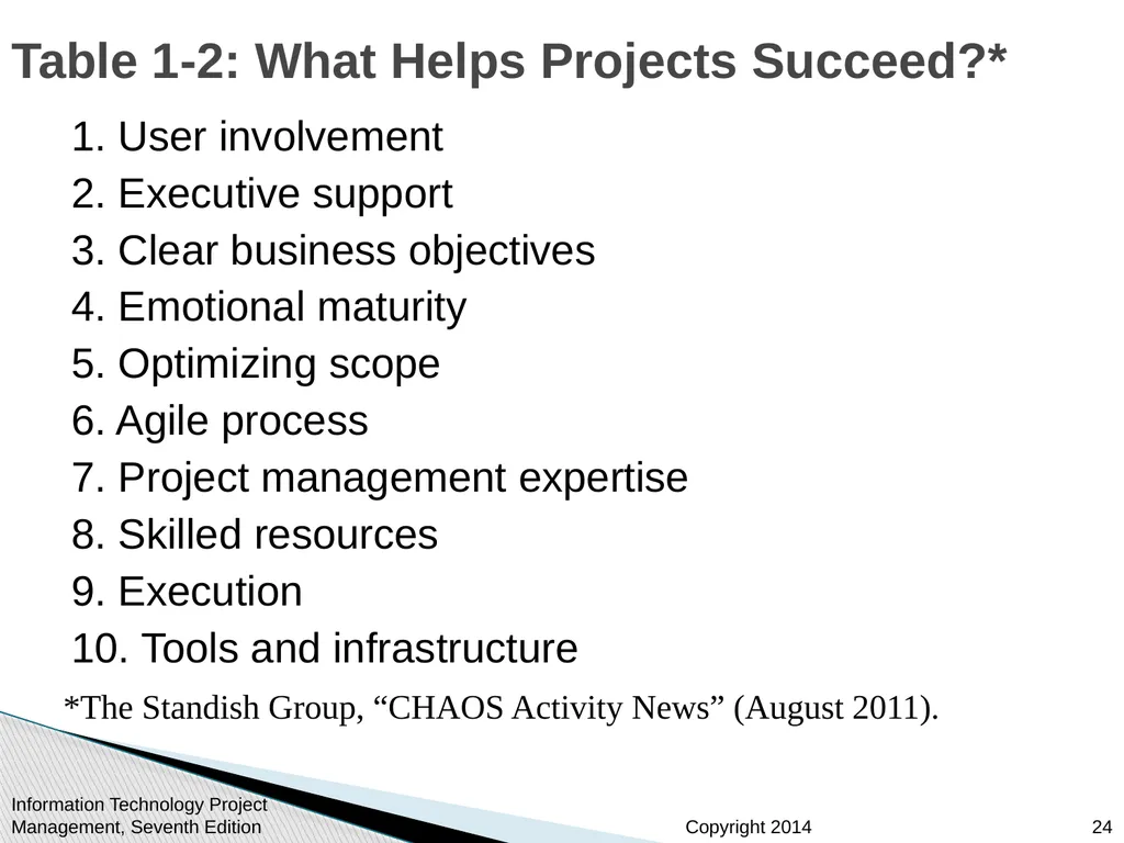 Chapter 1: Introduction to Project Management - slide 24 of 52