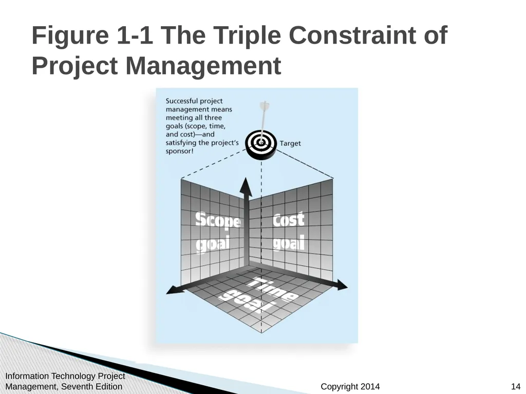 Chapter 1: Introduction to Project Management - slide 14 of 52