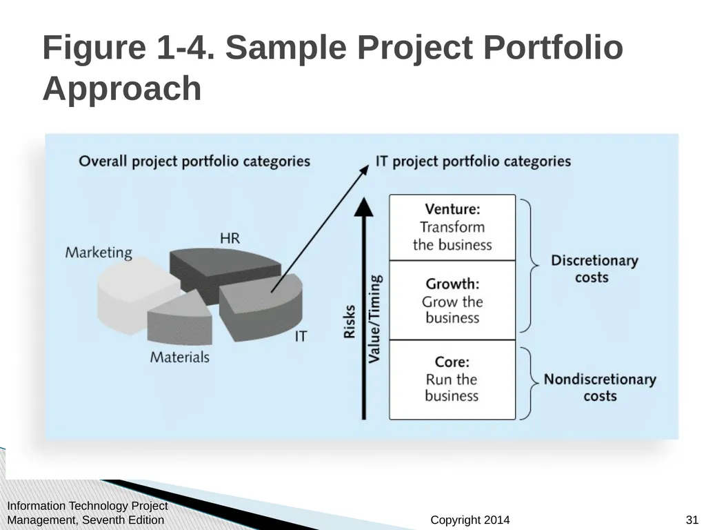 Chapter 1: Introduction to Project Management - slide 31 of 52
