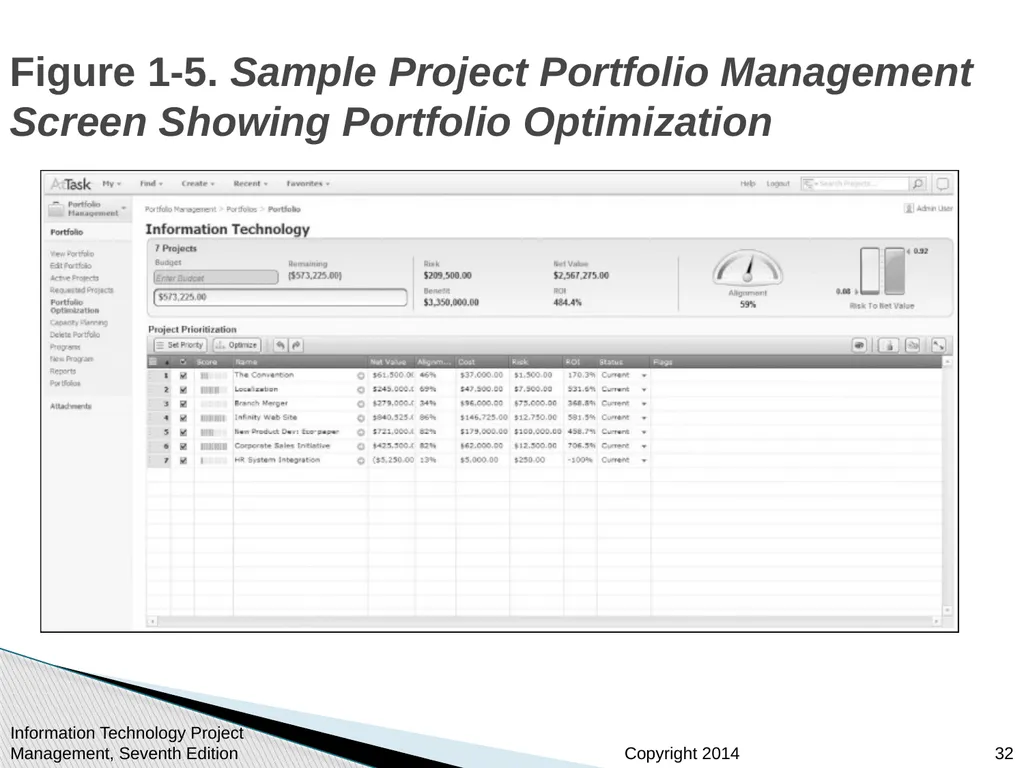 Chapter 1: Introduction to Project Management - slide 32 of 52