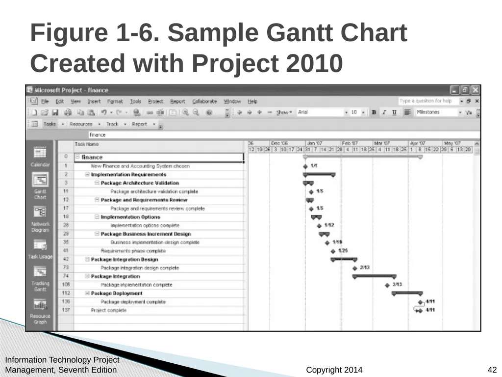 Chapter 1: Introduction to Project Management - slide 42 of 52