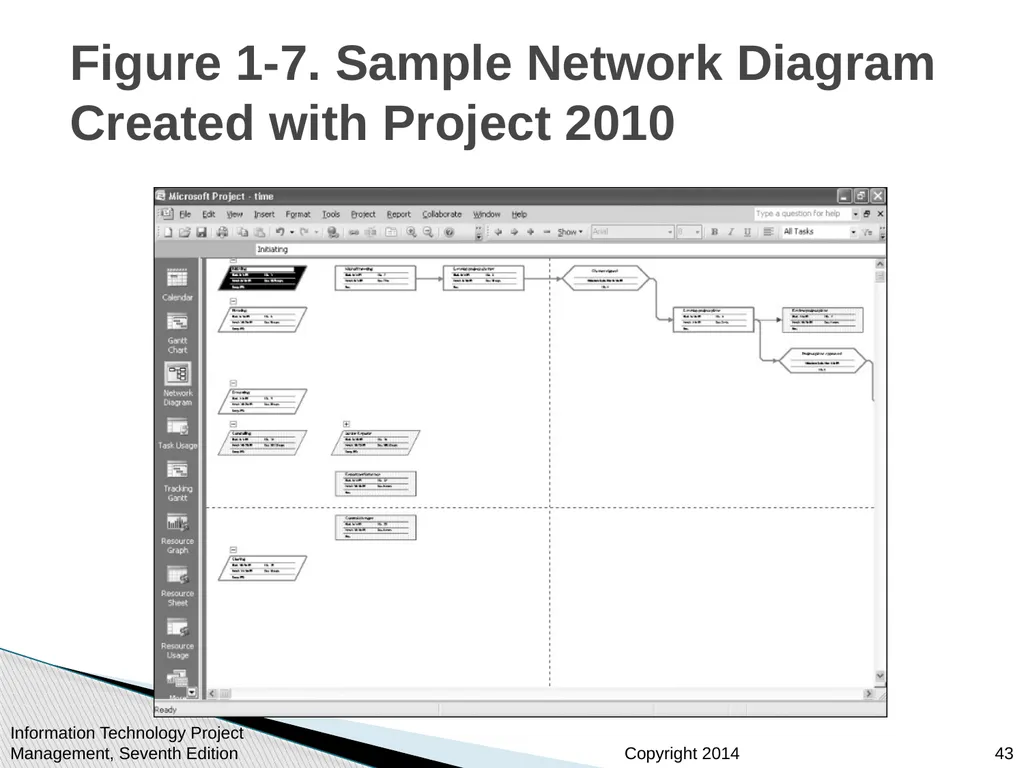 Chapter 1: Introduction to Project Management - slide 43 of 52