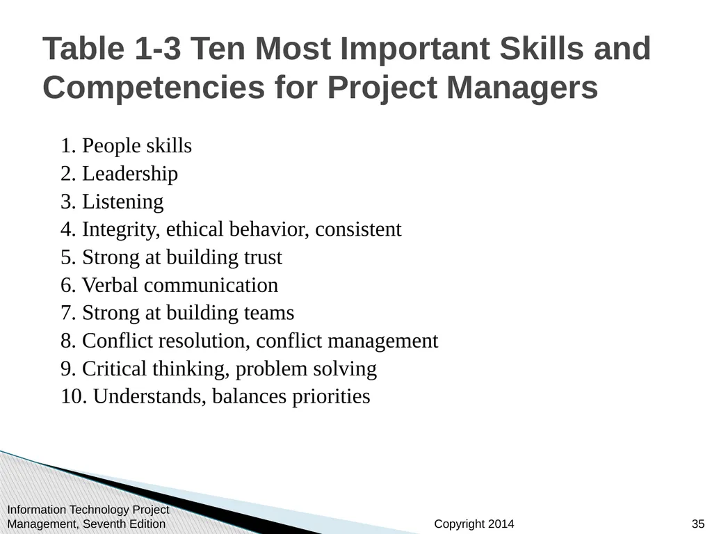 Chapter 1: Introduction to Project Management - slide 35 of 52