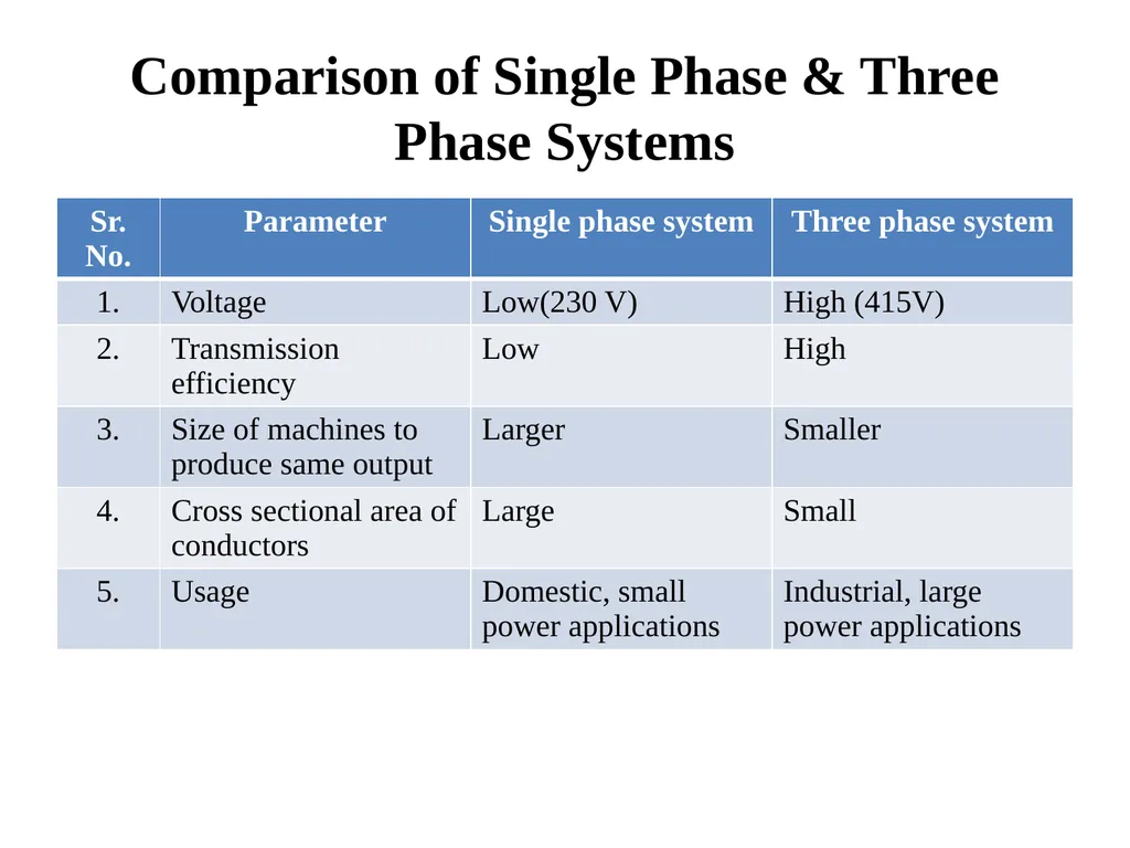 Introduction to Electric Power System and A. C. - slide 109 of 141