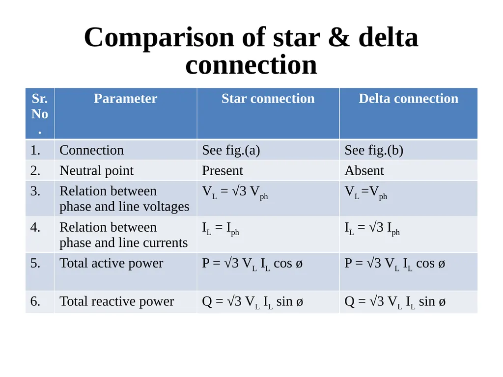 Introduction to Electric Power System and A. C. - slide 139 of 141