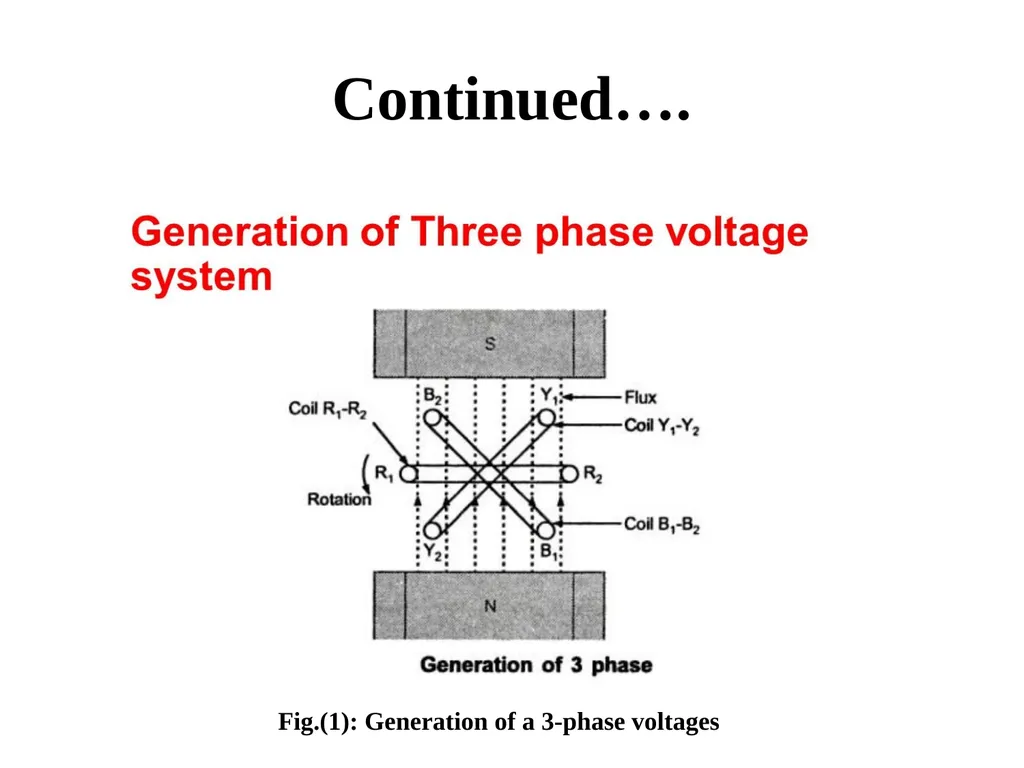 Introduction to Electric Power System and A. C. - slide 112 of 141
