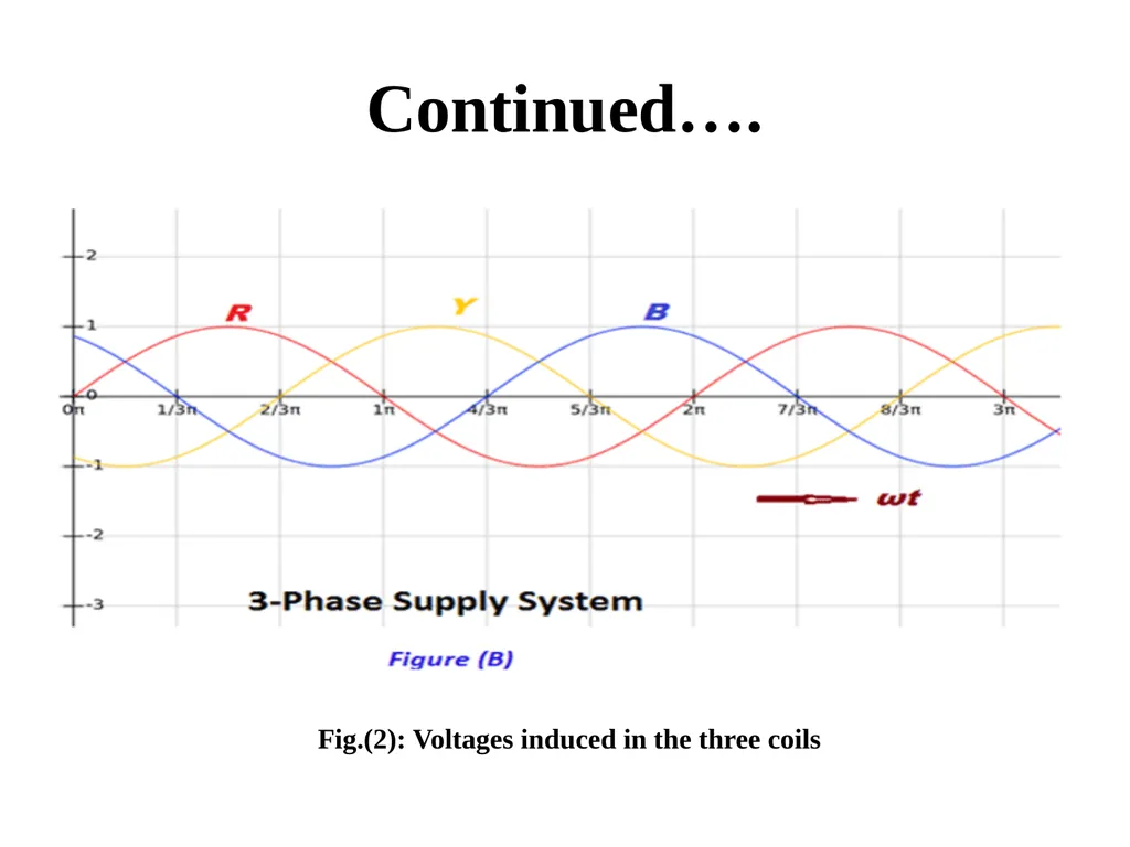 Introduction to Electric Power System and A. C. - slide 113 of 141