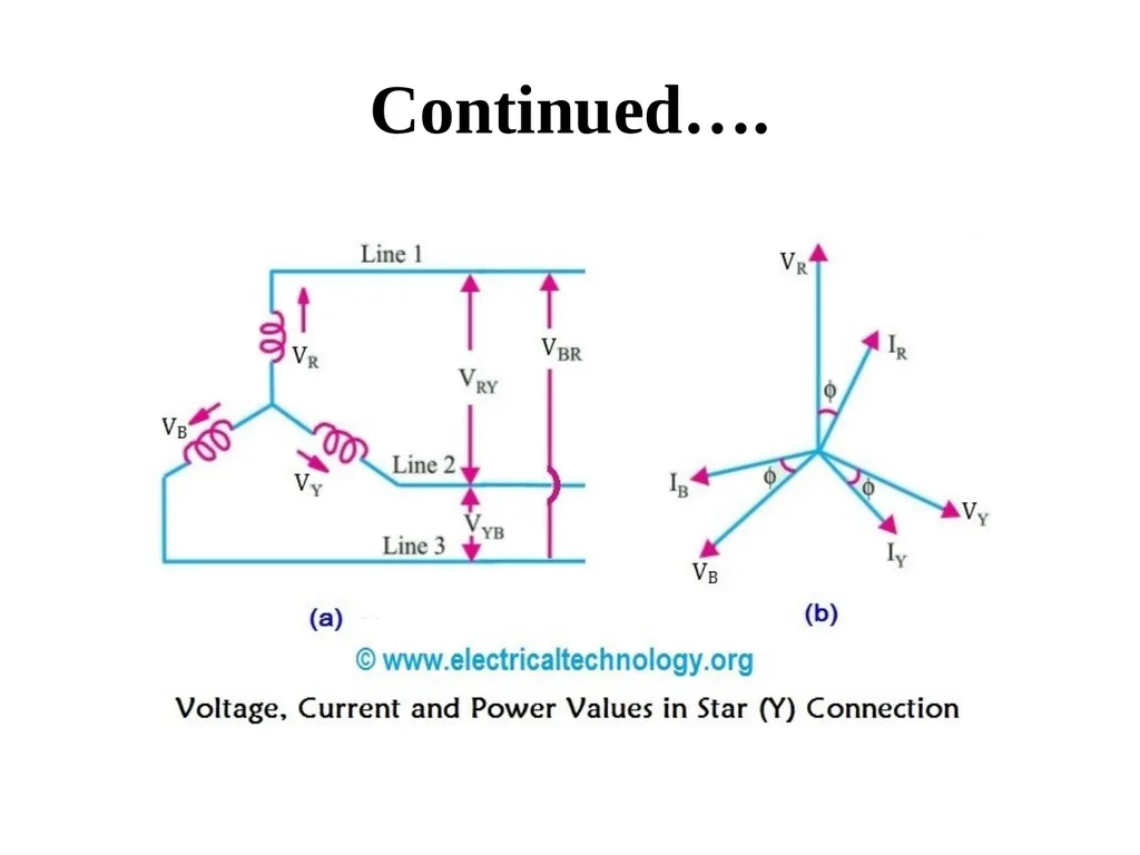 Introduction to Electric Power System and A. C. - slide 125 of 141