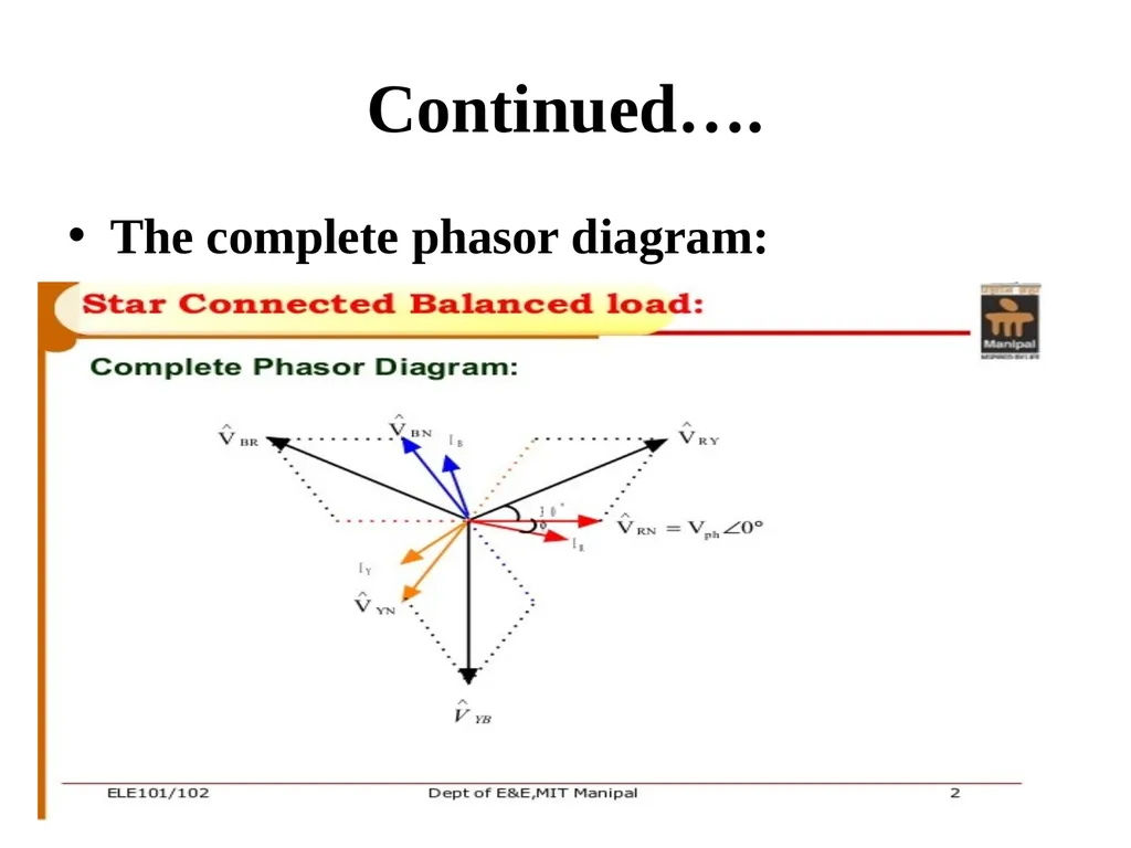 Introduction to Electric Power System and A. C. - slide 129 of 141
