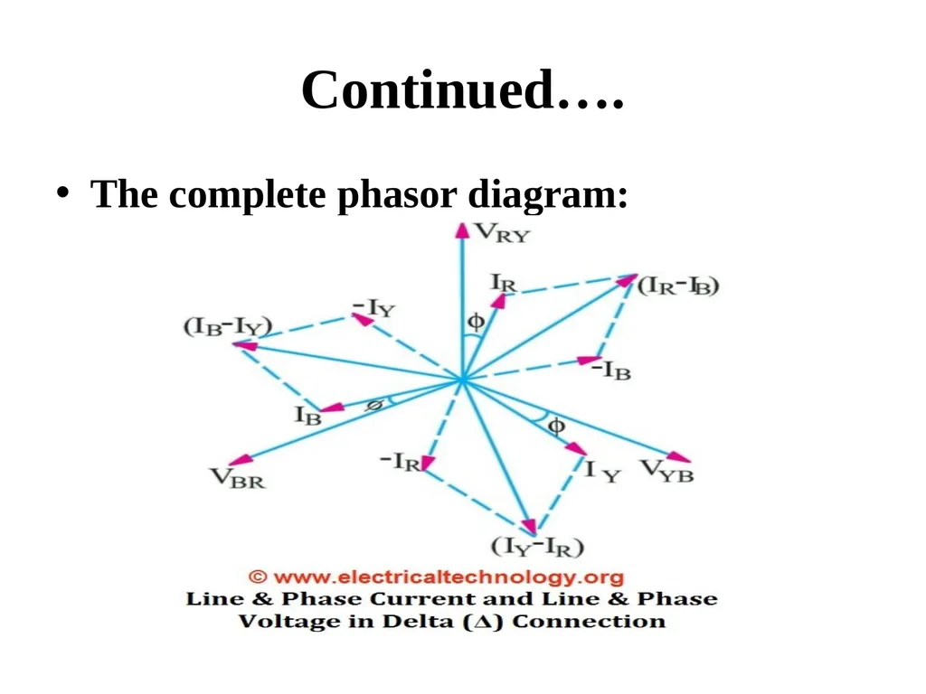 Introduction to Electric Power System and A. C. - slide 133 of 141