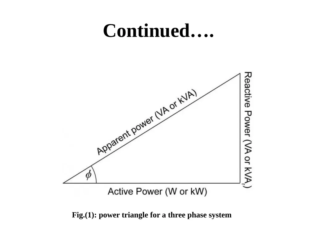 Introduction to Electric Power System and A. C. - slide 138 of 141