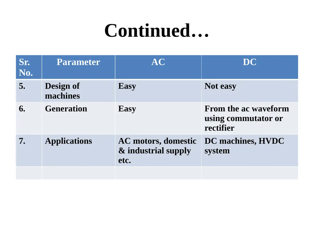 Introduction to Electric Power System and A. C. - slide 5 of 141