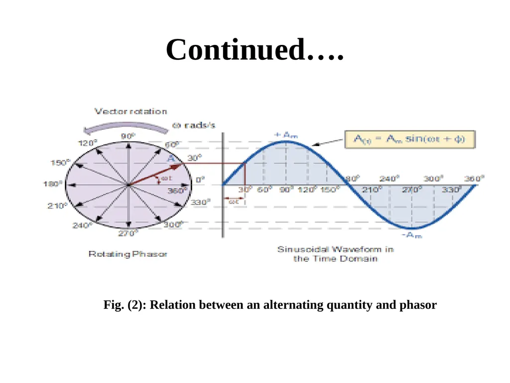 Introduction to Electric Power System and A. C. - slide 54 of 141