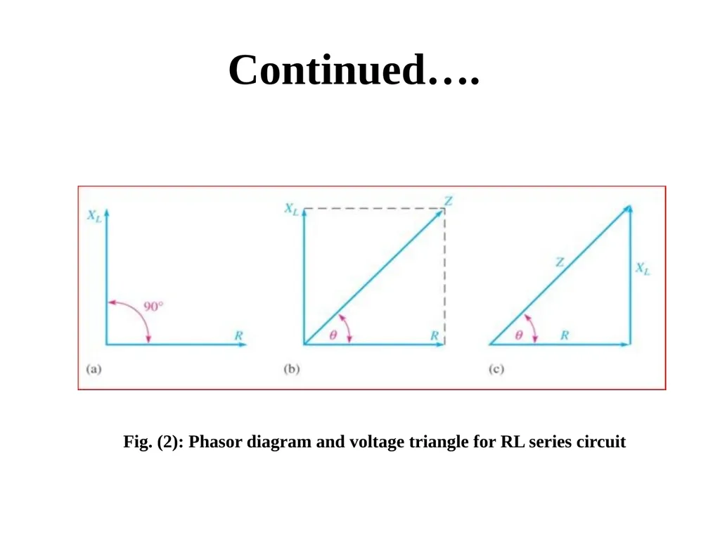 Introduction to Electric Power System and A. C. - slide 88 of 141