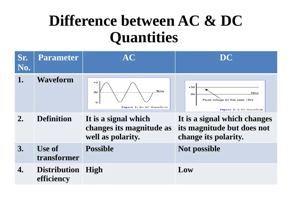 Introduction to Electric Power System and A. C. - slide 4 of 141