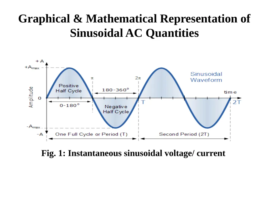 Introduction to Electric Power System and A. C. - slide 35 of 141