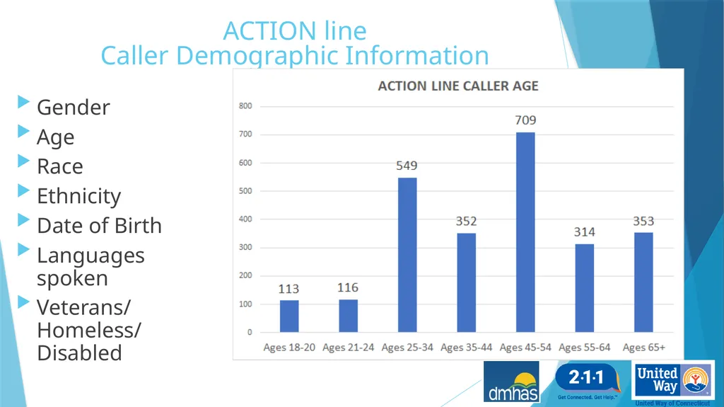 Adult Crisis Telephone Intervention and Options - slide 20 of 25