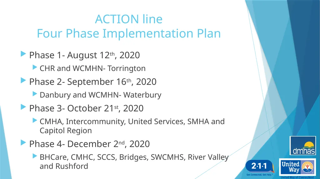 Adult Crisis Telephone Intervention and Options - slide 18 of 25