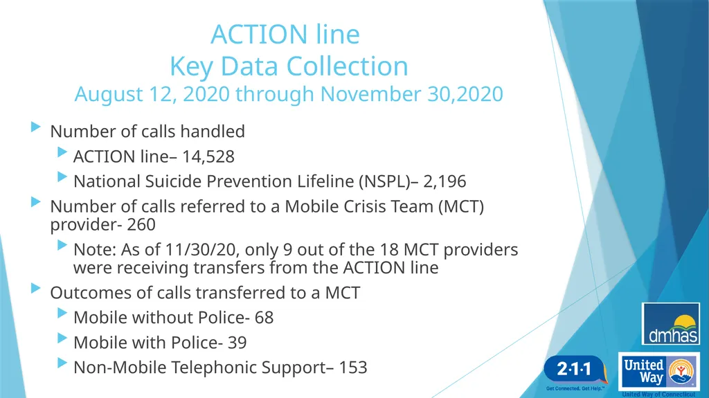 Adult Crisis Telephone Intervention and Options - slide 19 of 25