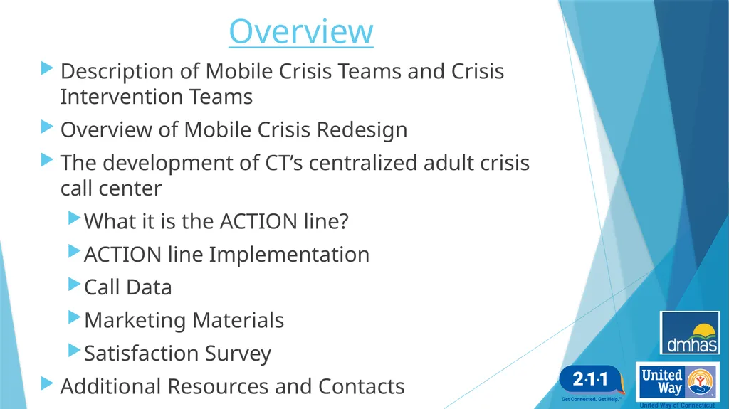 Adult Crisis Telephone Intervention and Options - slide 2 of 25