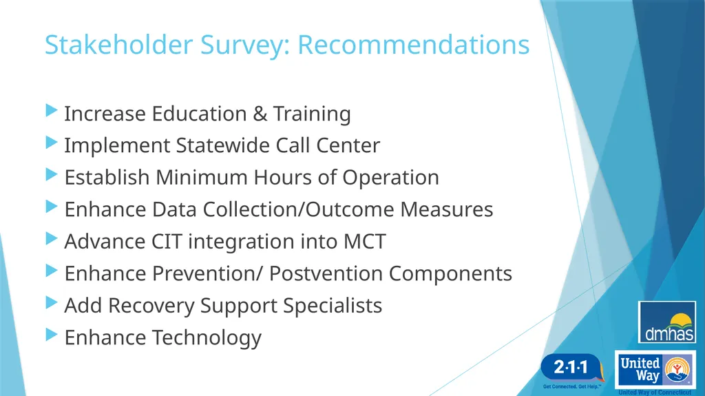 Adult Crisis Telephone Intervention and Options - slide 12 of 25