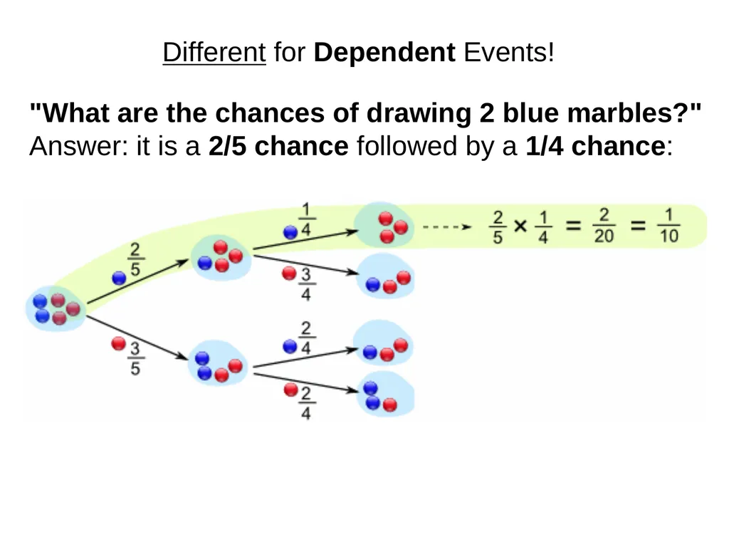 Probability How likely something is to happen. - slide 19 of 27
