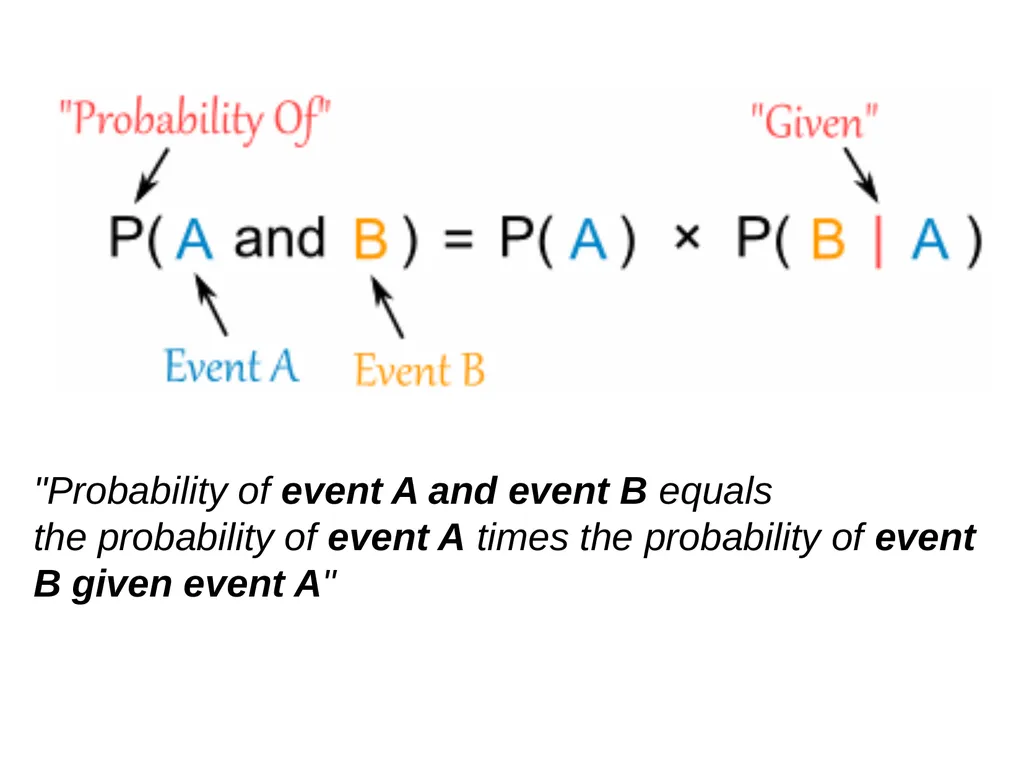 Probability How likely something is to happen. - slide 21 of 27