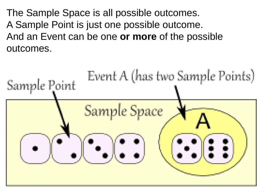 Probability How likely something is to happen. - slide 12 of 27