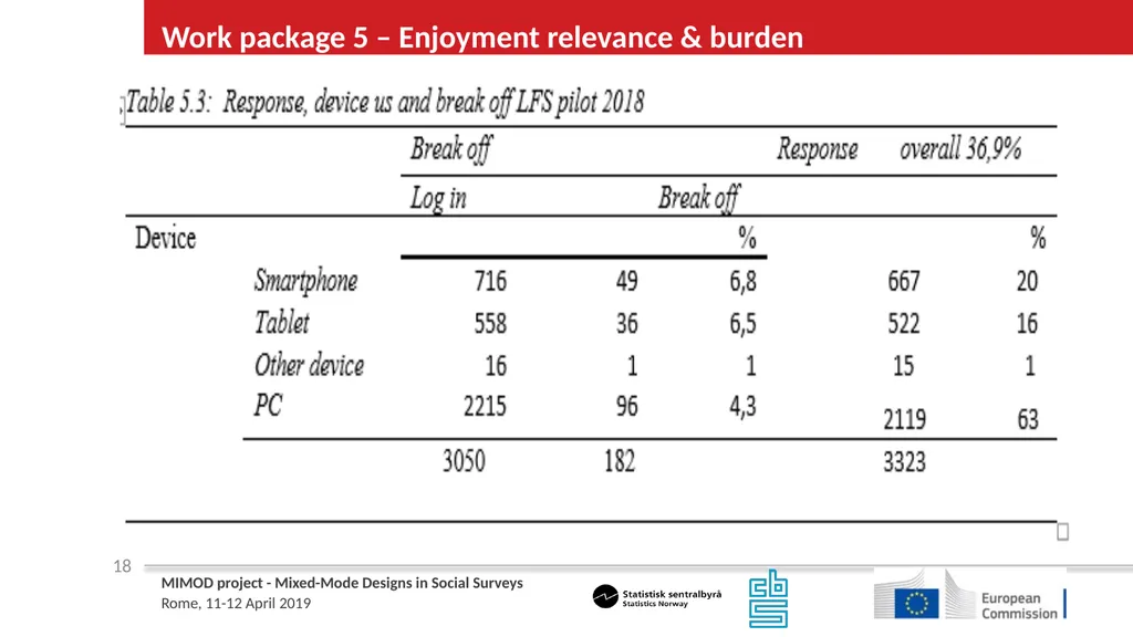 WP5 Deliverable 4 - Summary results from testing - slide 18 of 22