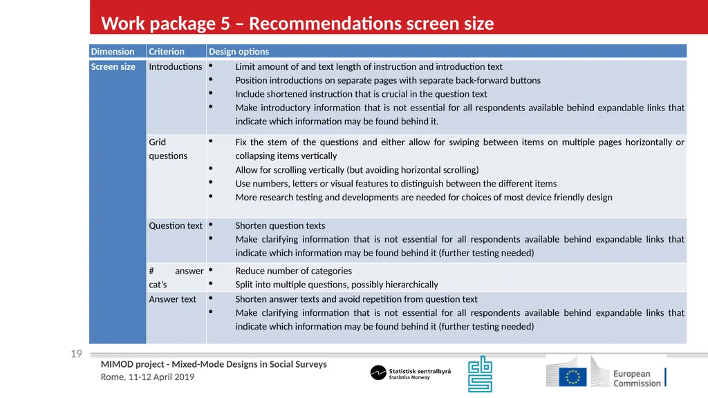 WP5 Deliverable 4 - Summary results from testing - slide 19 of 22