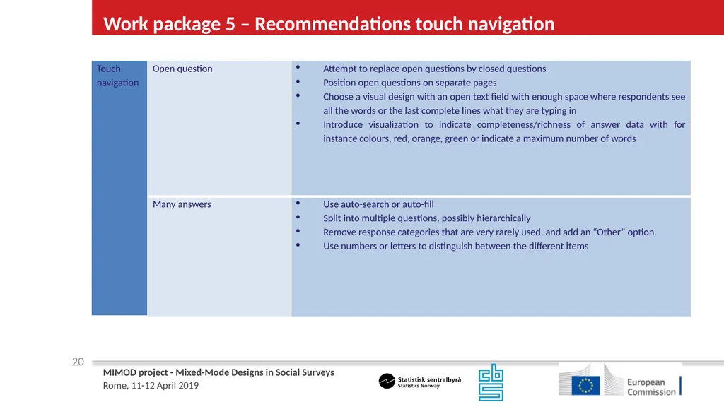 WP5 Deliverable 4 - Summary results from testing - slide 20 of 22