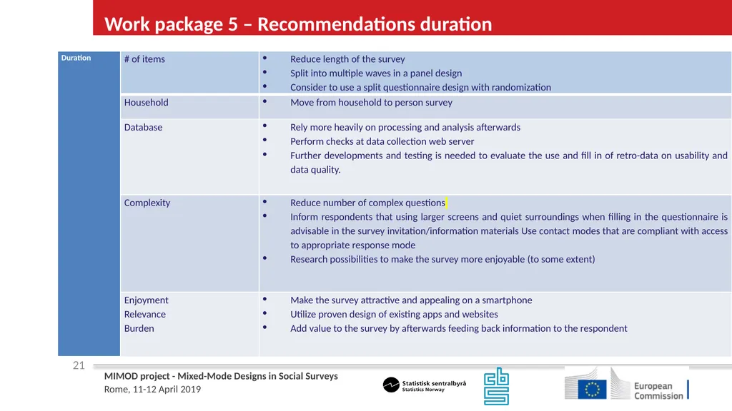 WP5 Deliverable 4 - Summary results from testing - slide 21 of 22