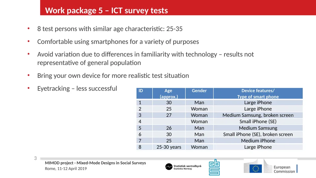 WP5 Deliverable 4 - Summary results from testing - slide 3 of 22