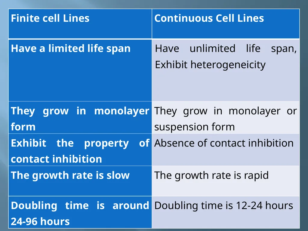 Animal tissue culture Lec.4 Animal tissue culture: - slide 14 of 22