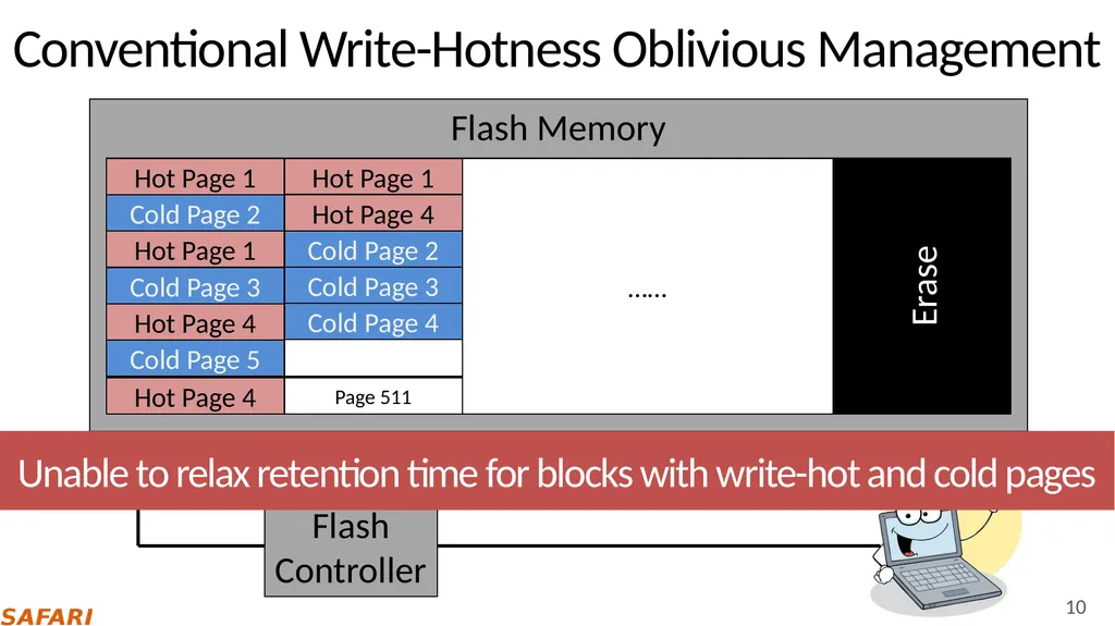 Improving NAND Flash Memory Lifetime with - slide 10 of 35