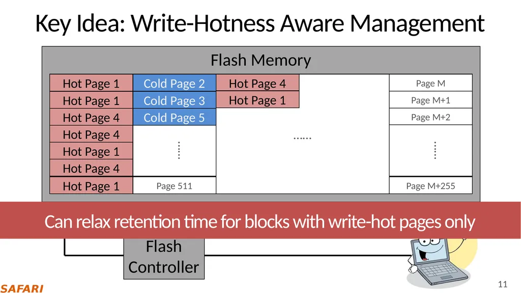 Improving NAND Flash Memory Lifetime with - slide 11 of 35