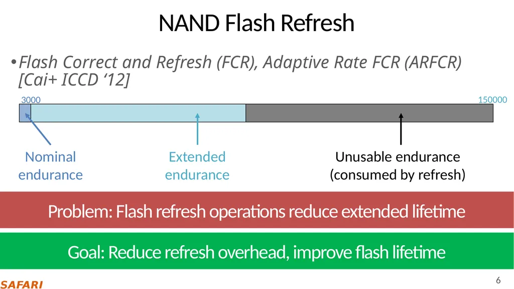 Improving NAND Flash Memory Lifetime with - slide 6 of 35