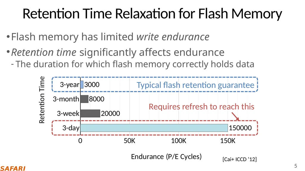 Improving NAND Flash Memory Lifetime with - slide 5 of 35