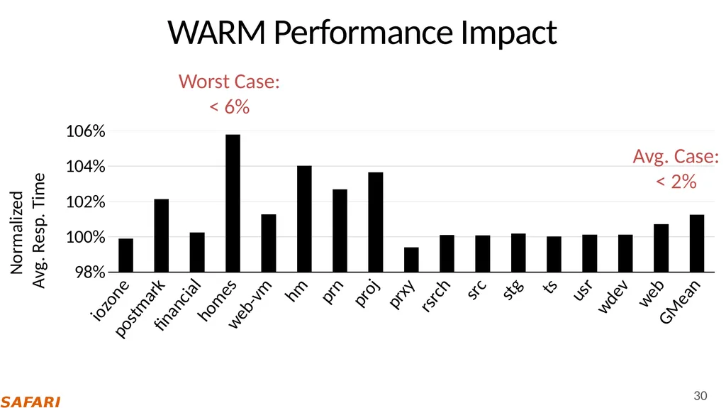 Improving NAND Flash Memory Lifetime with - slide 30 of 35