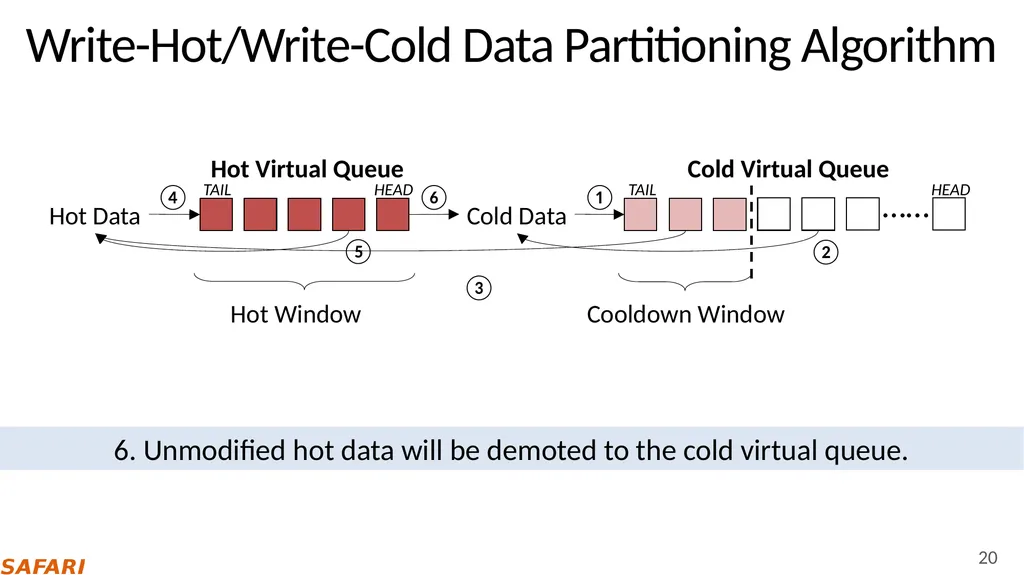 Improving NAND Flash Memory Lifetime with - slide 20 of 35