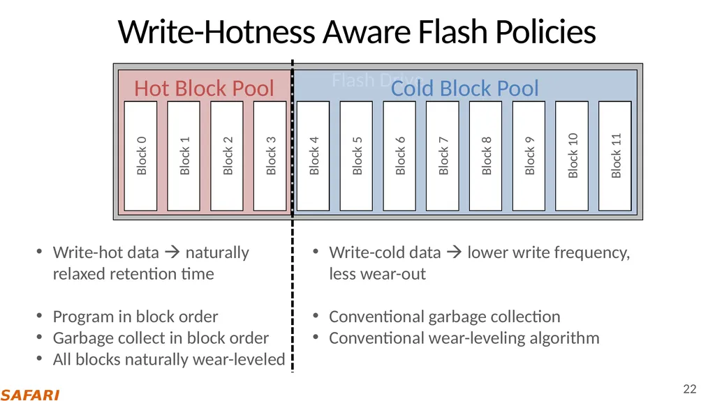 Improving NAND Flash Memory Lifetime with - slide 22 of 35