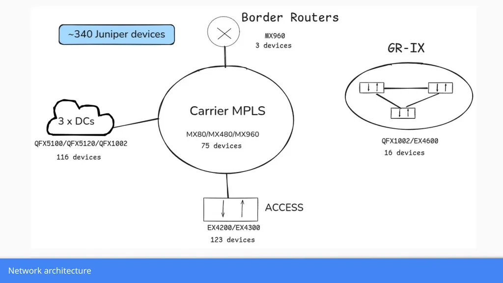 From Ansible to Nornir: sailing from a network - slide 2 of 18