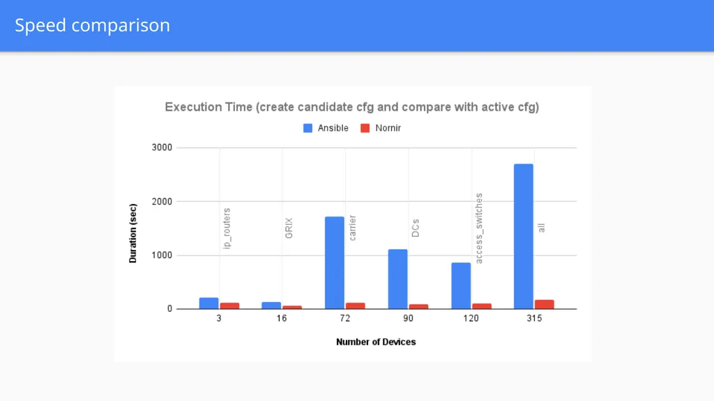 From Ansible to Nornir: sailing from a network - slide 17 of 18