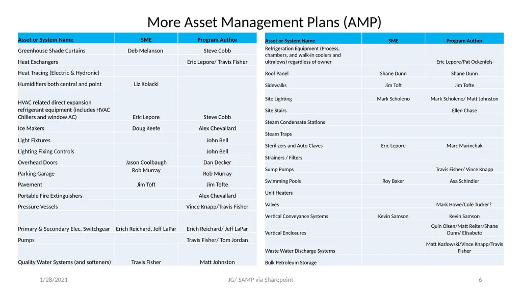 Strategic Asset Management Steps to creating a - slide 6 of 7