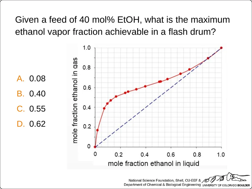 Which two streams relate to equilibrium conditions - slide 34 of 40